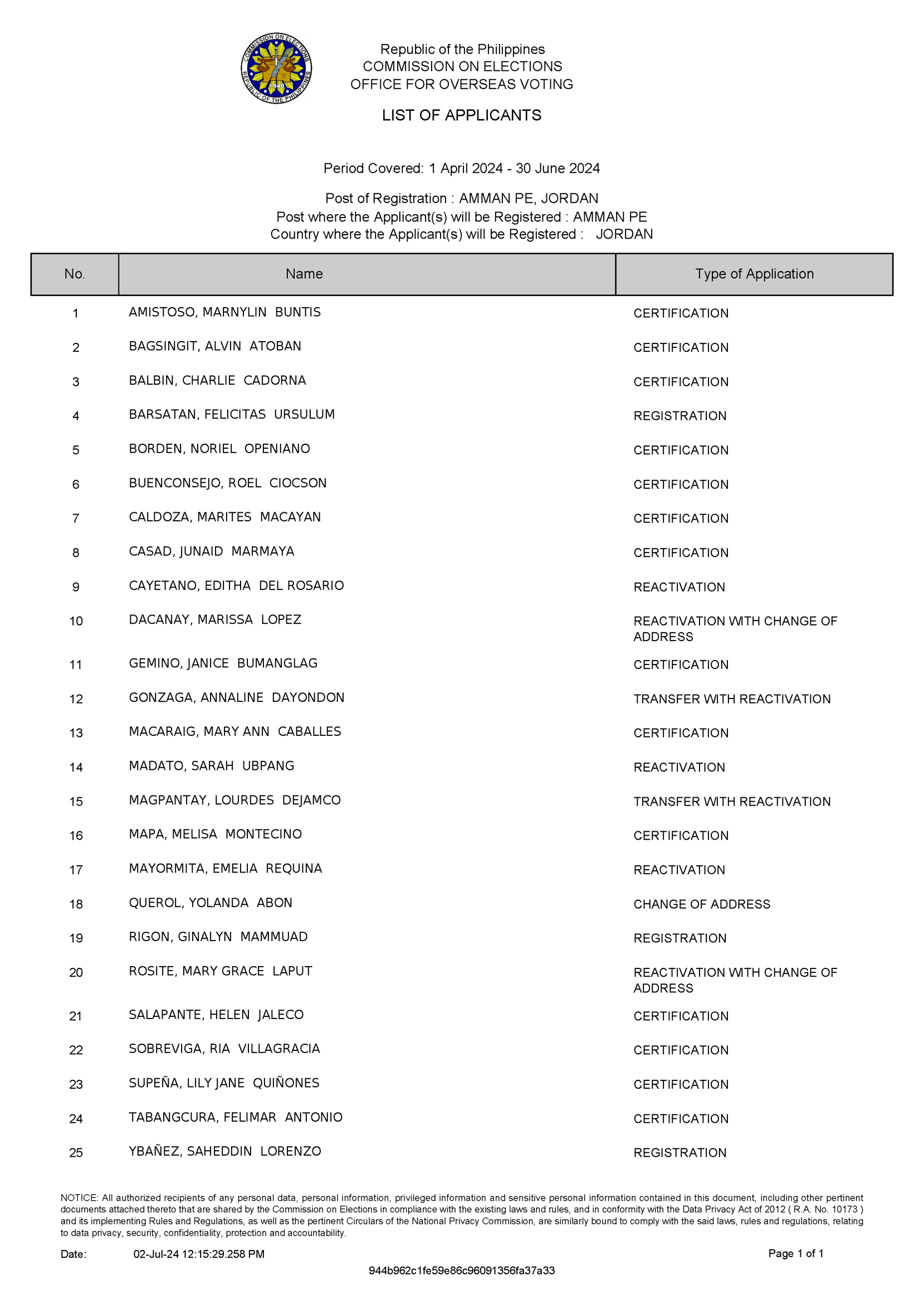 LIST OF APPLICANTS FOR POSTING July 2024 Page 1