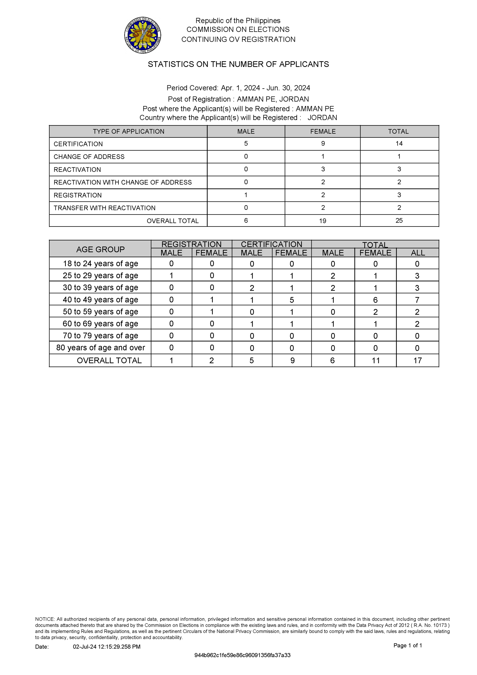 LIST OF APPLICANTS FOR POSTING July 2024 Page 2