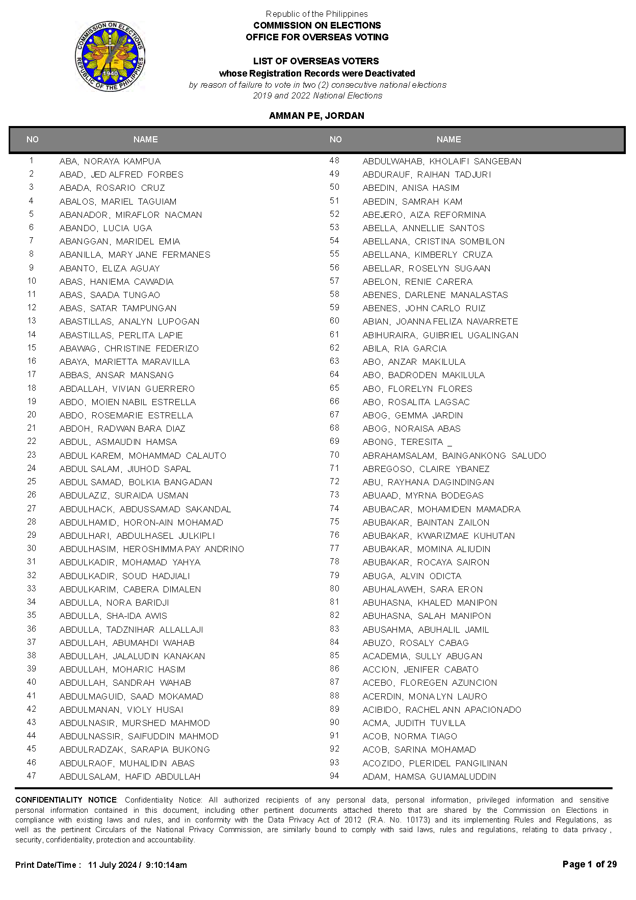 List of deactivated voters AmmanPE Jordan Page 01