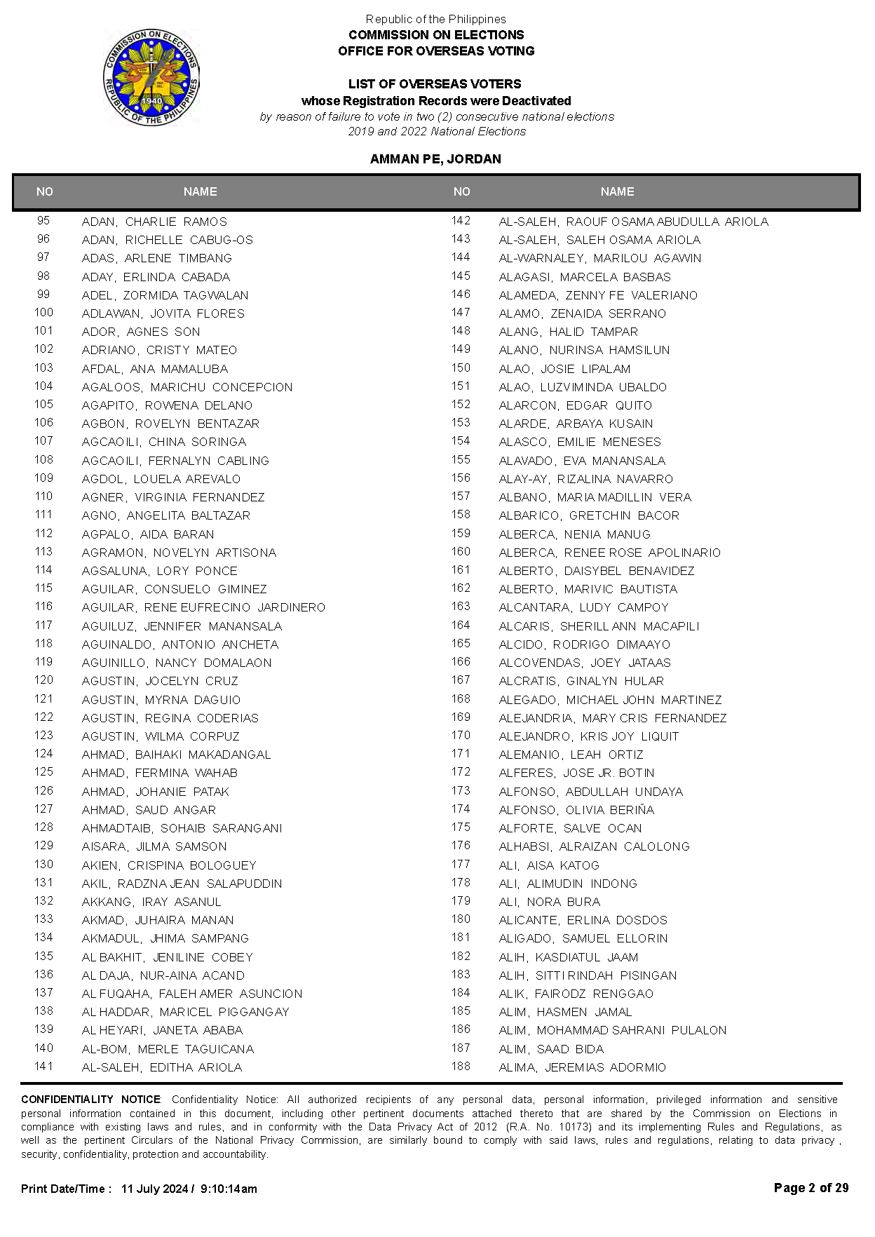 List of deactivated voters AmmanPE Jordan Page 02