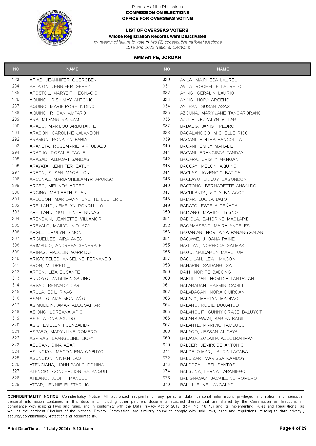 List of deactivated voters AmmanPE Jordan Page 04