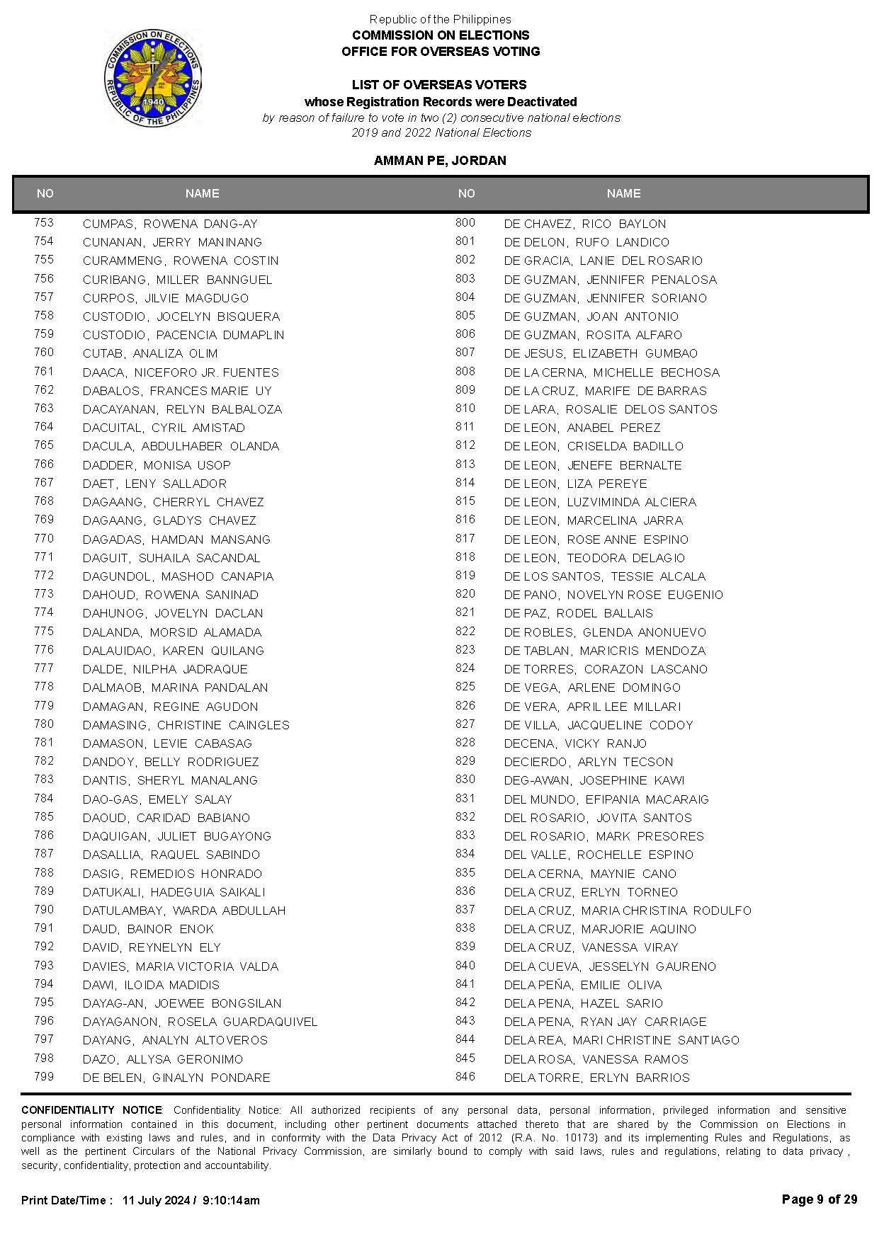 List of deactivated voters AmmanPE Jordan Page 09