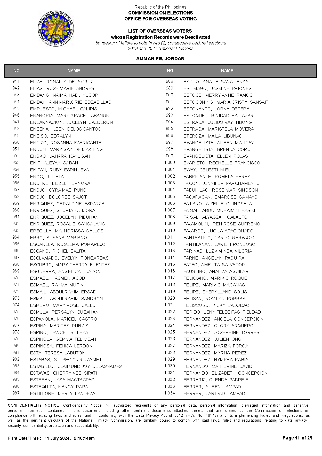 List of deactivated voters AmmanPE Jordan Page 11
