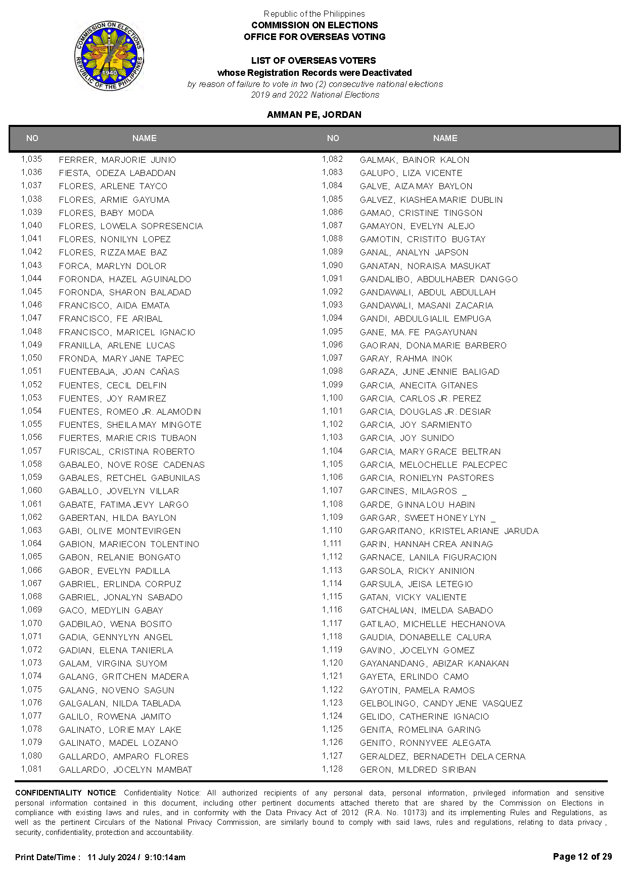 List of deactivated voters AmmanPE Jordan Page 12