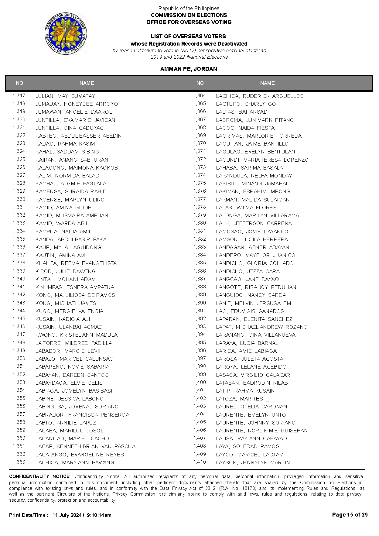 List of deactivated voters AmmanPE Jordan Page 15