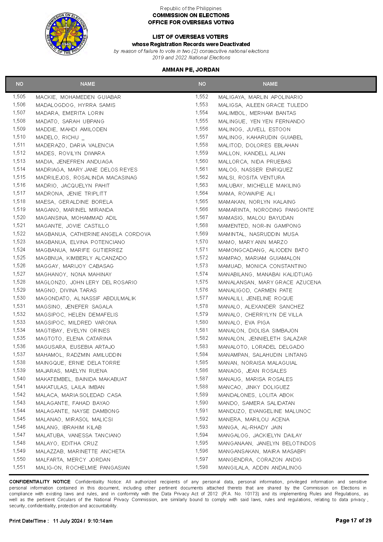 List of deactivated voters AmmanPE Jordan Page 17