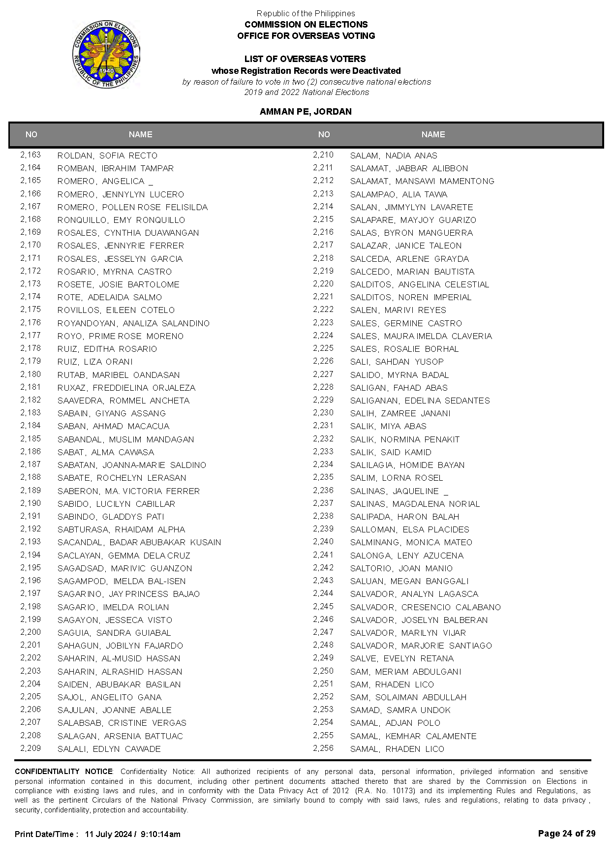 List of deactivated voters AmmanPE Jordan Page 24