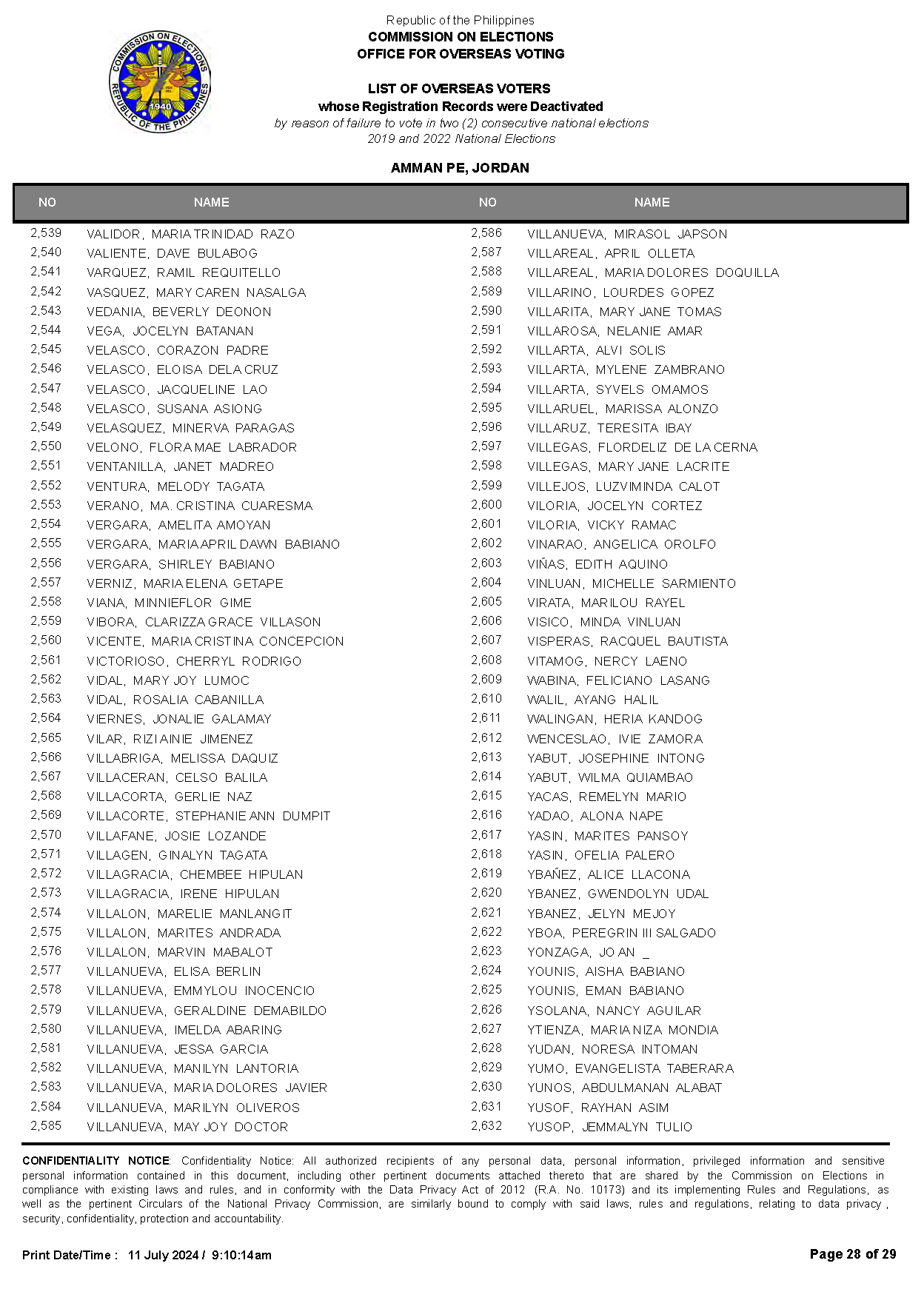 List of deactivated voters AmmanPE Jordan Page 28