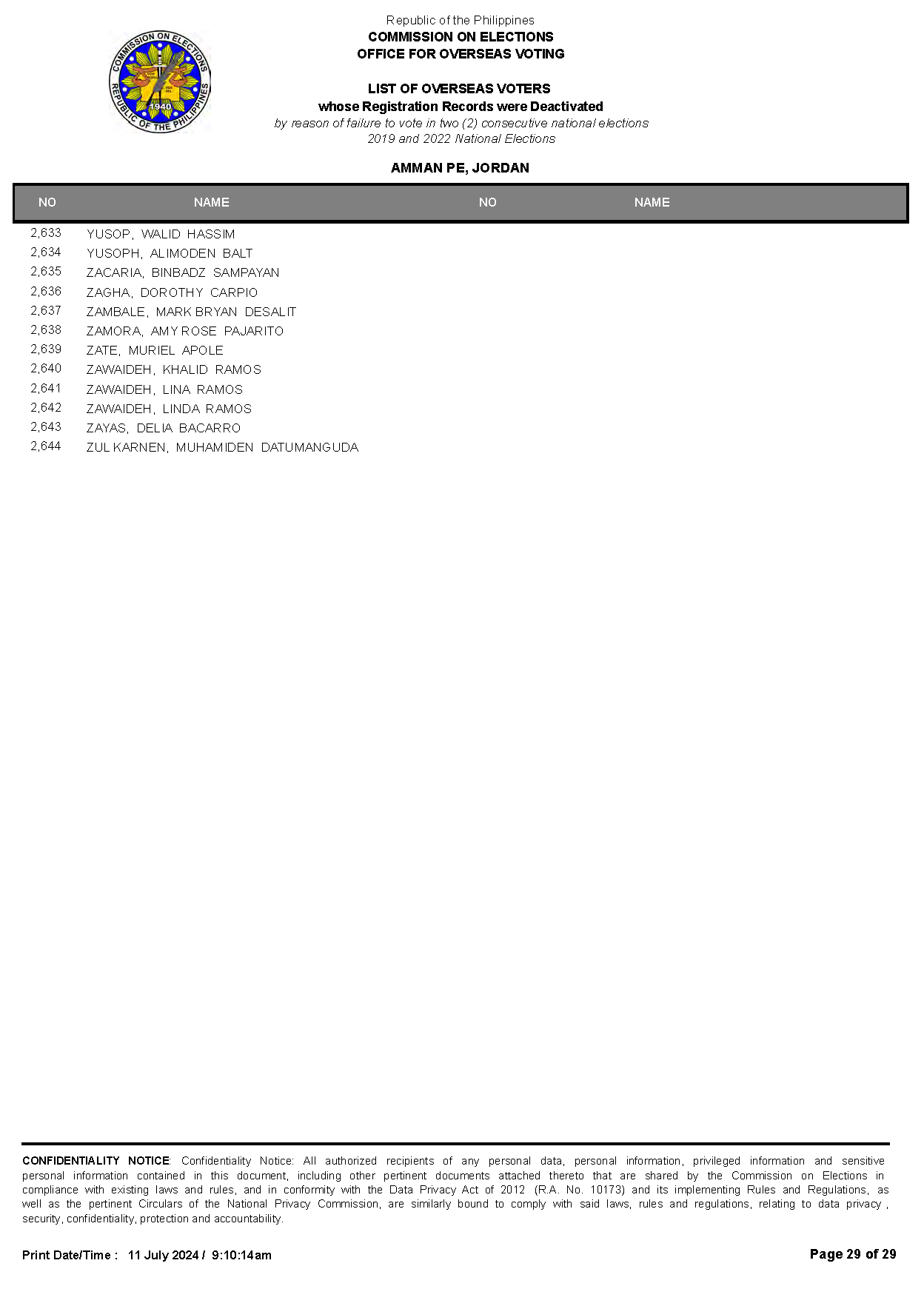 List of deactivated voters AmmanPE Jordan Page 29