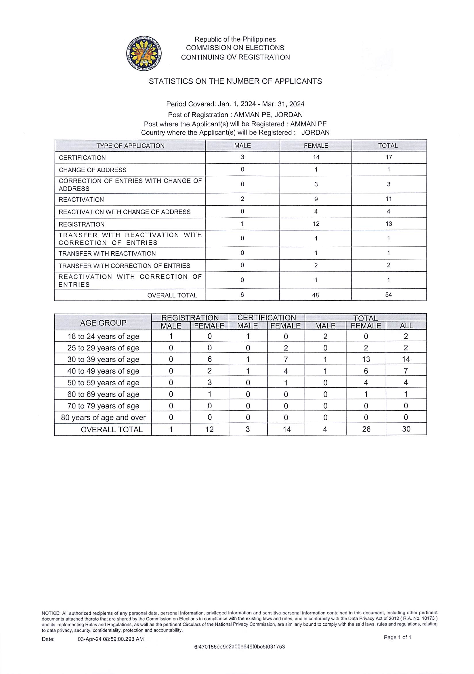 Notice of RERB Hearing April 2024 Page 4