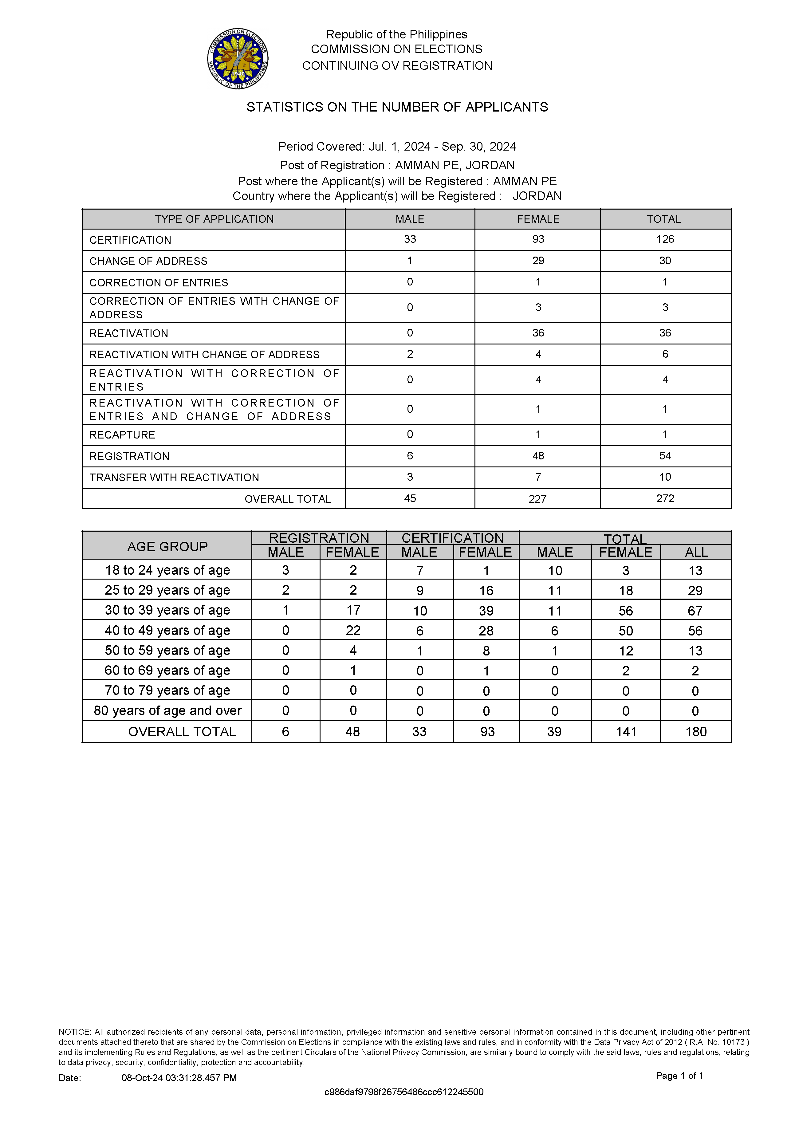 RERB Hearing 17 Oct 2024 Page 12